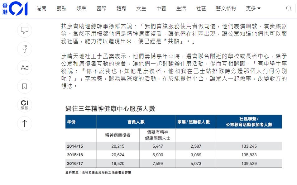 精神健康報導